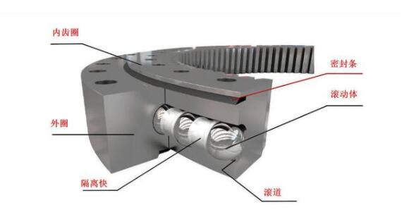 四點接觸球轉盤軸承結構圖